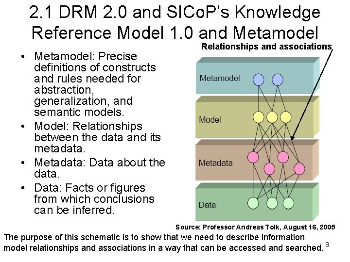 2. 1 DRM 2. 0 and SICo. P’s Knowledge Reference Model 1. 0 and