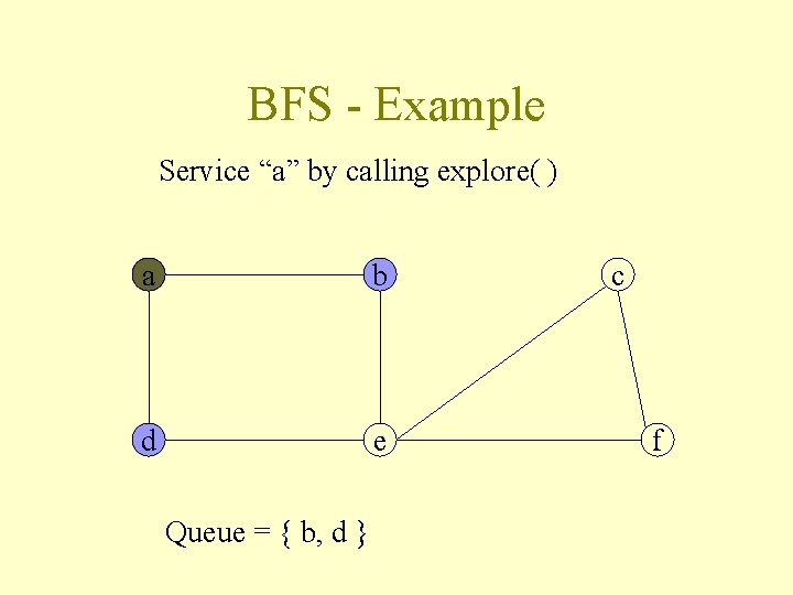 BFS - Example Service “a” by calling explore( ) a b d e Queue