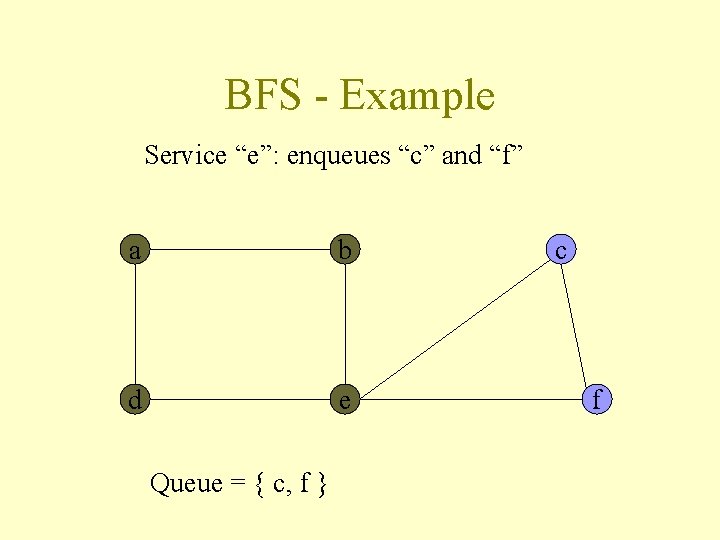 BFS - Example Service “e”: enqueues “c” and “f” a b d e Queue
