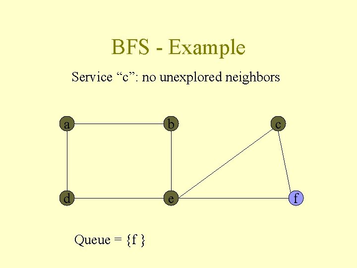 BFS - Example Service “c”: no unexplored neighbors a b d e Queue =