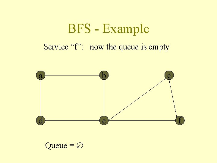 BFS - Example Service “f”: now the queue is empty a b d e