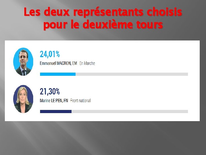 Les deux représentants choisis pour le deuxième tours 