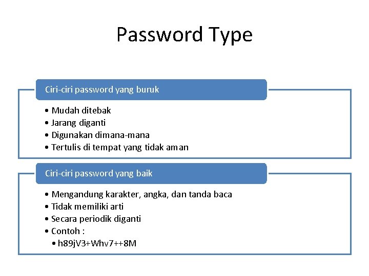 Password Type Ciri-ciri password yang buruk • Mudah ditebak • Jarang diganti • Digunakan