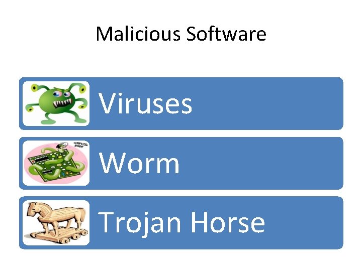 Malicious Software Viruses Worm Trojan Horse 