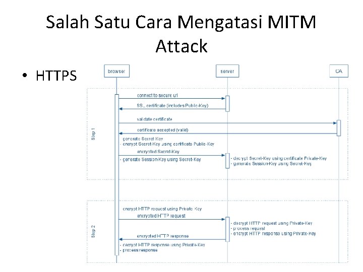 Salah Satu Cara Mengatasi MITM Attack • HTTPS 