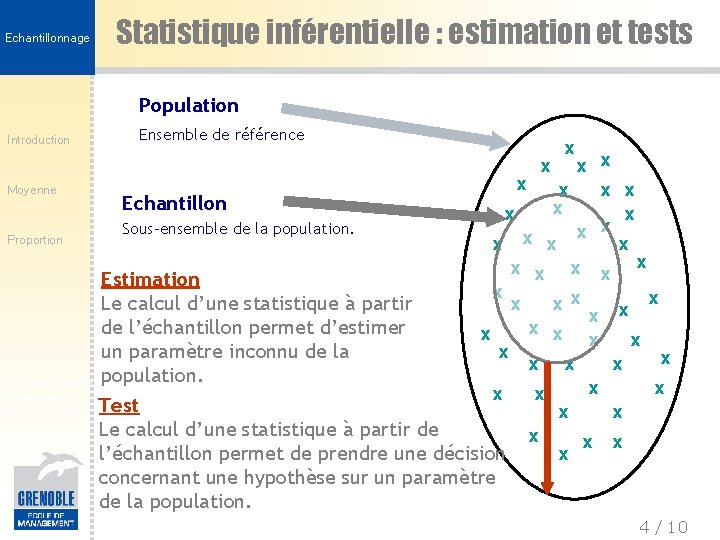 Echantillonnage Statistique inférentielle : estimation et tests Population Introduction Ensemble de référence x x