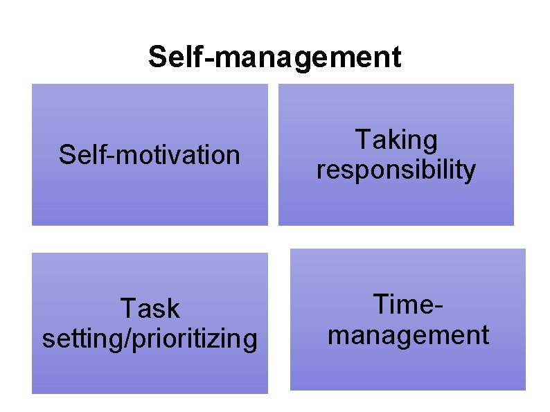 Self-management Self-motivation Task setting/prioritizing Taking responsibility Timemanagement 