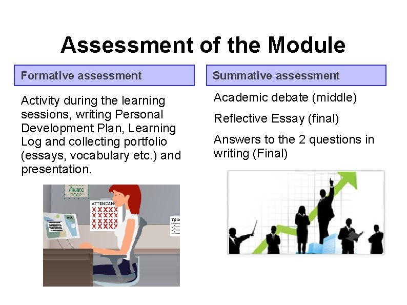 Assessment of the Module Formative assessment Summative assessment Activity during the learning sessions, writing