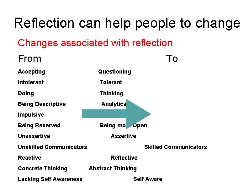 Reflection can help people to change Changes associated with reflection From To Accepting Questioning