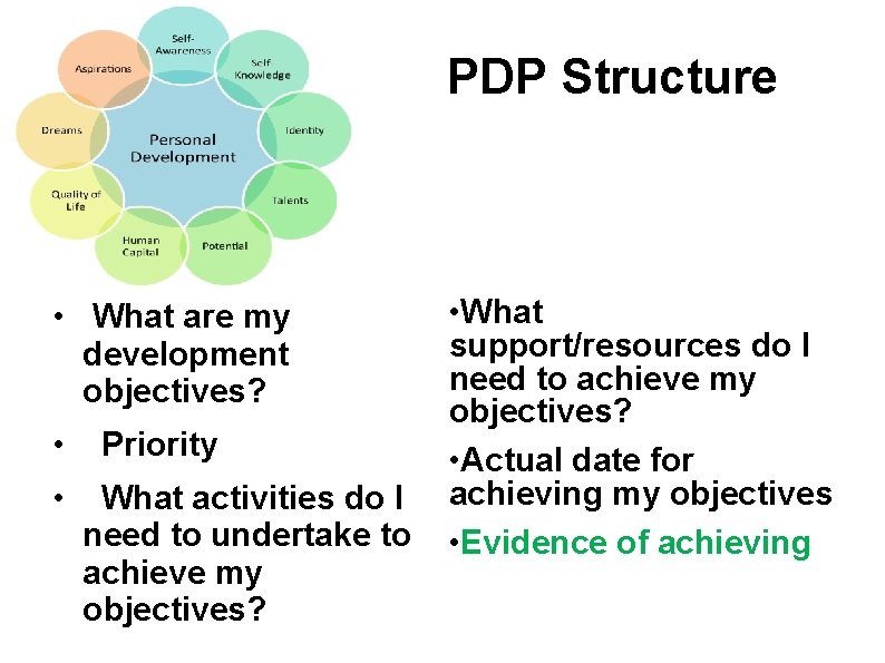 PDP Structure • What are my development objectives? • • Priority What activities do