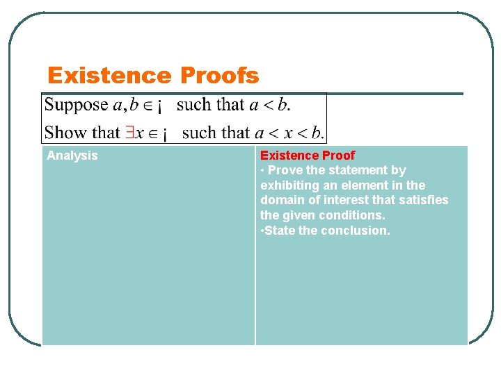 Existence Proofs Analysis Existence Proof • Prove the statement by exhibiting an element in