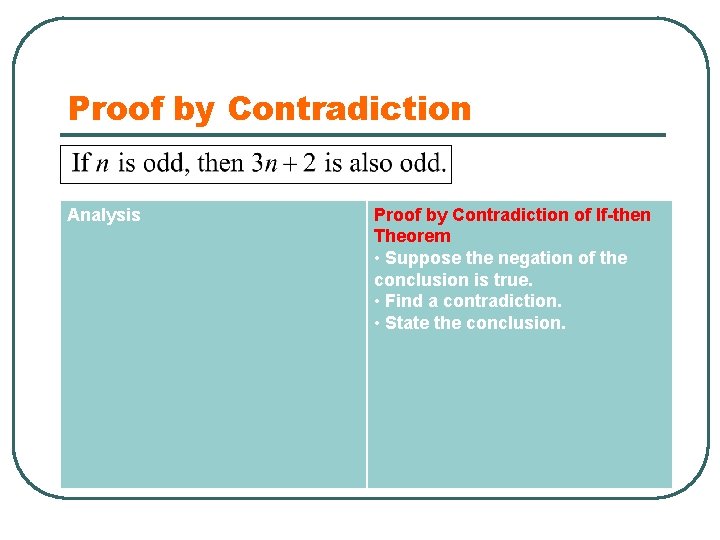 Proof by Contradiction Analysis Proof by Contradiction of If-then Theorem • Suppose the negation