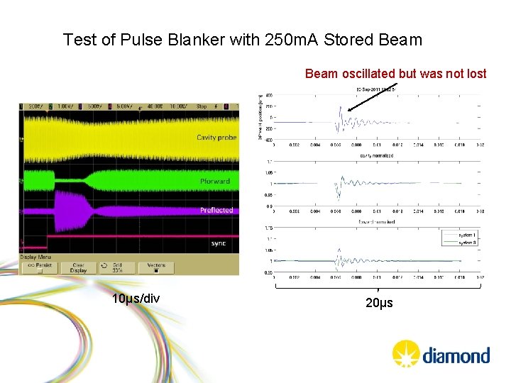 Test of Pulse Blanker with 250 m. A Stored Beam oscillated but was not