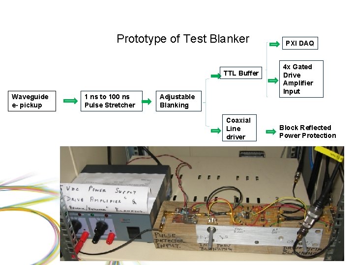 Prototype of Test Blanker TTL Buffer Waveguide e- pickup 1 ns to 100 ns