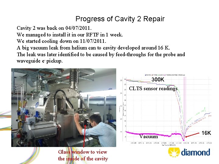 Progress of Cavity 2 Repair Cavity 2 was back on 04/07/2011. We managed to