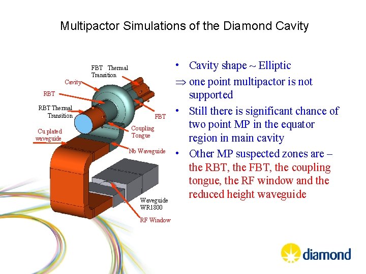 Multipactor Simulations of the Diamond Cavity FBT Thermal Transition Cavity RBT Thermal Transition Cu