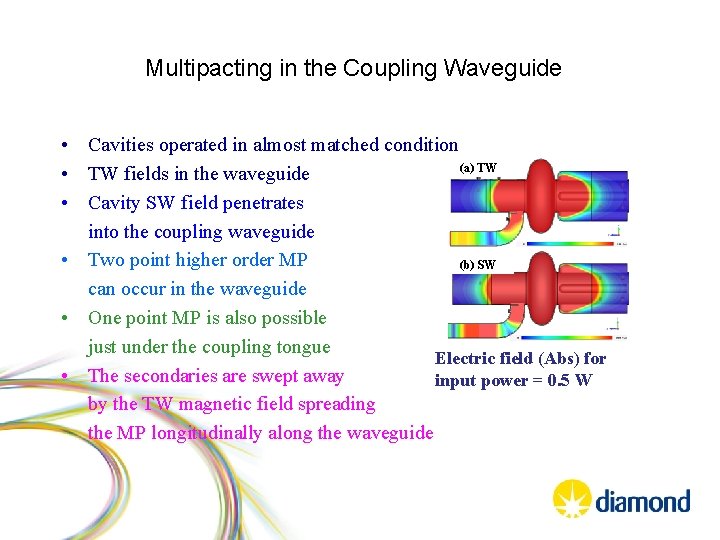 Multipacting in the Coupling Waveguide • Cavities operated in almost matched condition (a) TW