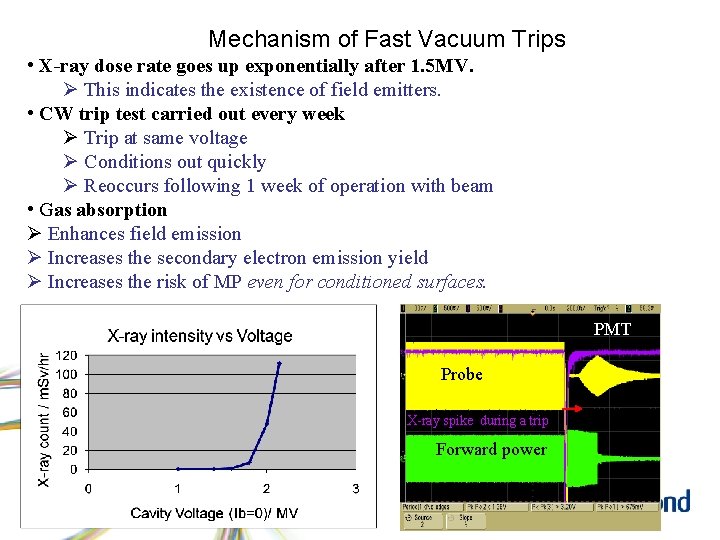 Mechanism of Fast Vacuum Trips • X-ray dose rate goes up exponentially after 1.