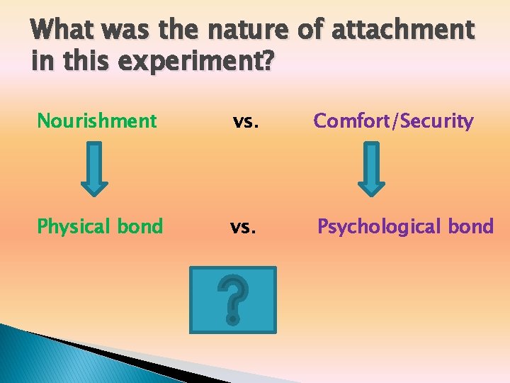What was the nature of attachment in this experiment? Nourishment vs. Comfort/Security Physical bond What was the nature of attachment in this experiment? Nourishment vs. Comfort/Security Physical bond