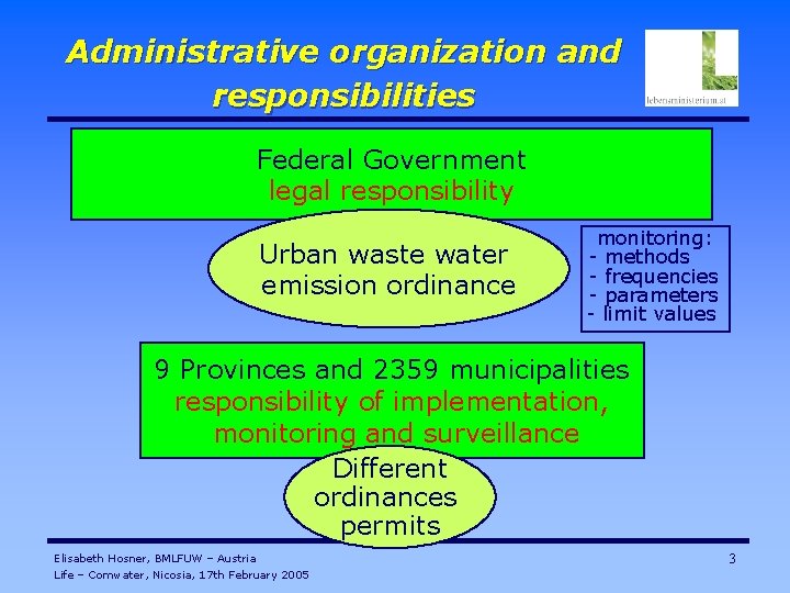 Administrative organization and responsibilities Federal Government legal responsibility Urban waste water emission ordinance monitoring: