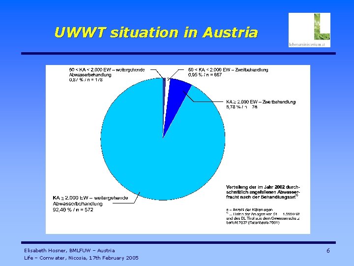 UWWT situation in Austria Elisabeth Hosner, BMLFUW – Austria Life – Comwater, Nicosia, 17