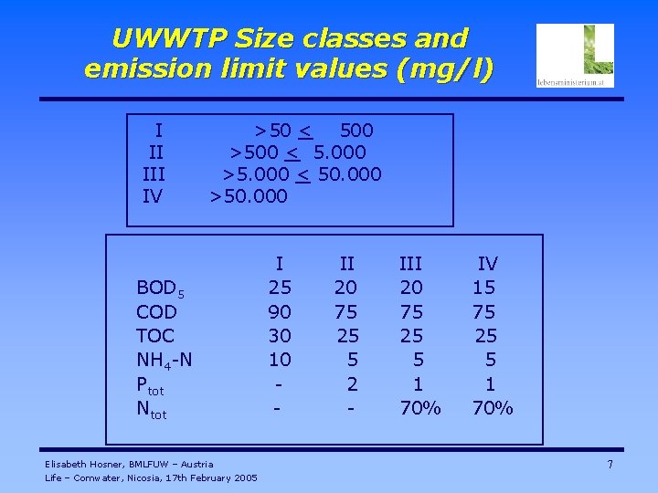 UWWTP Size classes and emission limit values (mg/l) I II IV >50 < 500