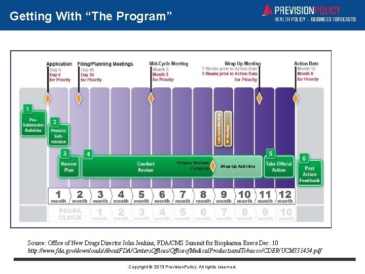 Getting With “The Program” Source: Office of New Drugs Director John Jenkins, FDA/CMS Summit