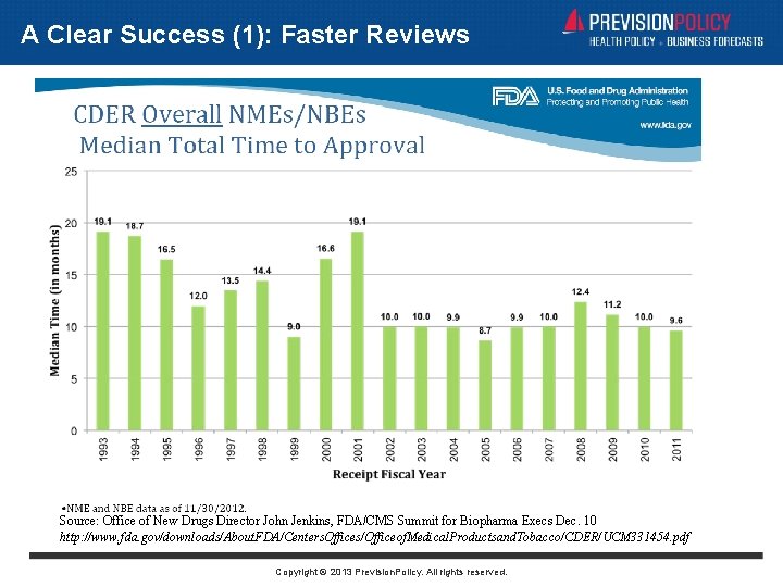 A Clear Success (1): Faster Reviews Source: Office of New Drugs Director John Jenkins,