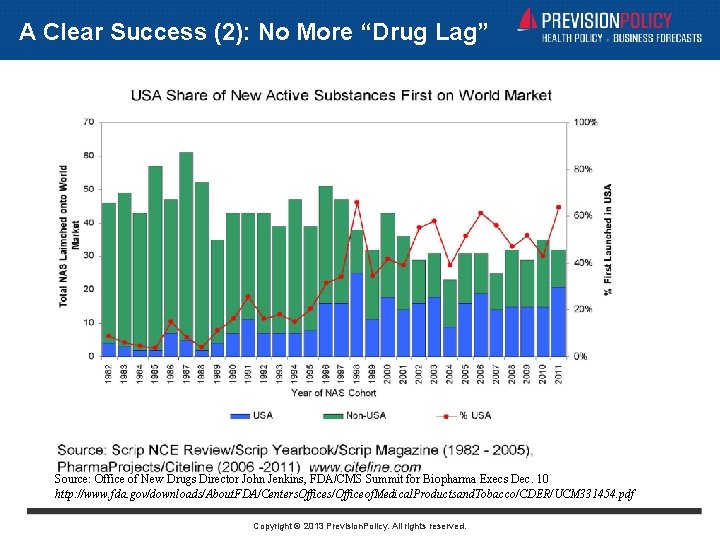 A Clear Success (2): No More “Drug Lag” Source: Office of New Drugs Director