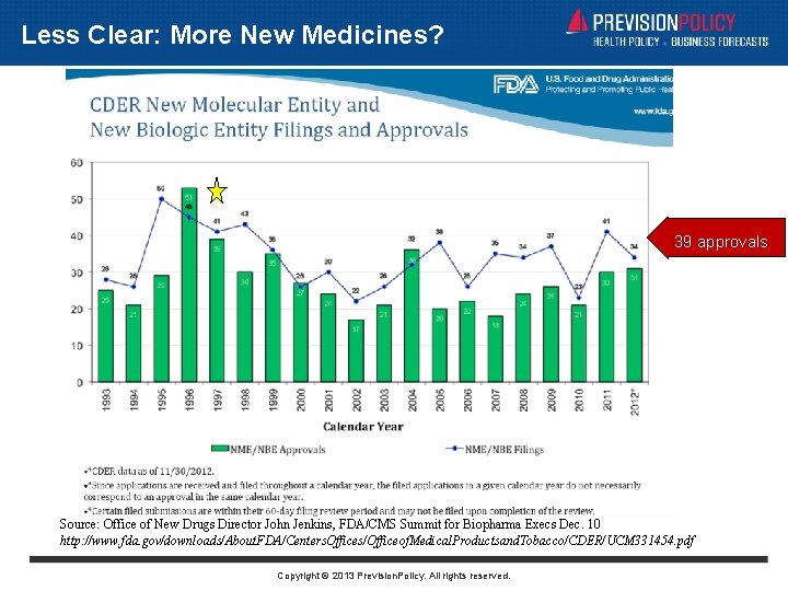 Less Clear: More New Medicines? 39 approvals Source: Office of New Drugs Director John