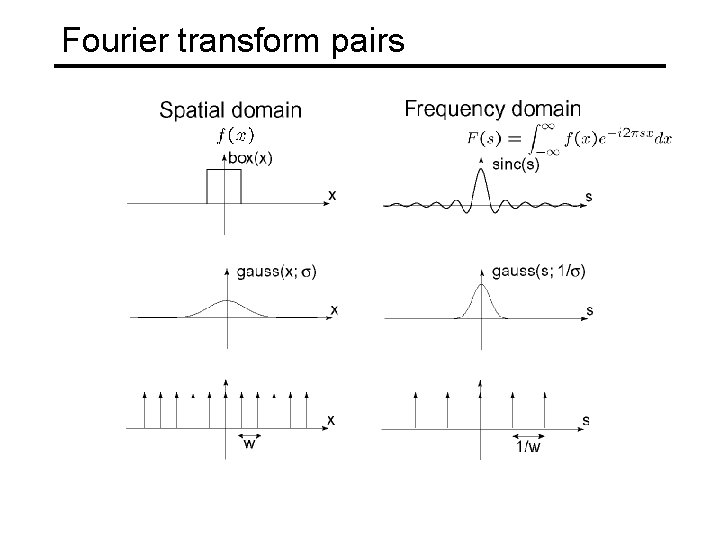 Fourier transform pairs 