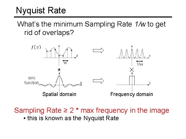 Nyquist Rate What’s the minimum Sampling Rate 1/w to get rid of overlaps? w