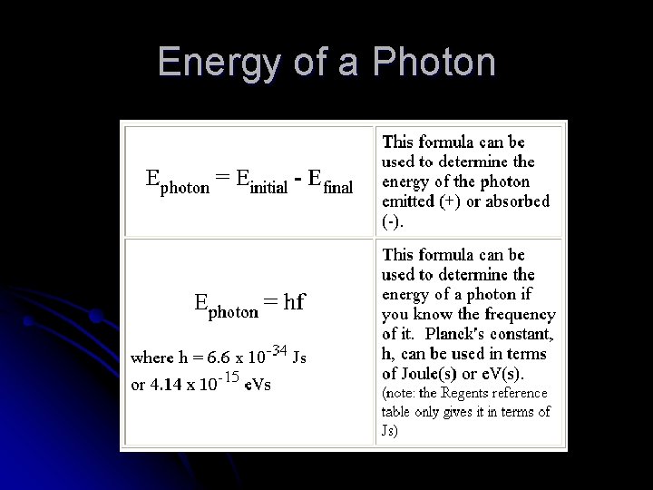 Energy of a Photon 