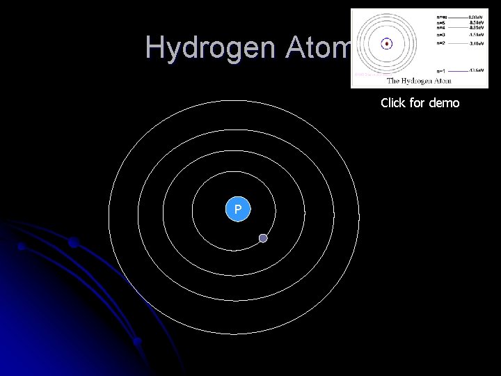 Hydrogen Atom Click for demo P 