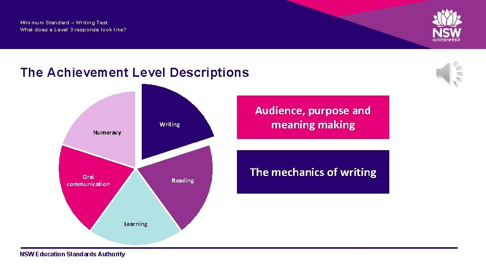 Minimum Standard – Writing Test What does a Level 3 response look like? The