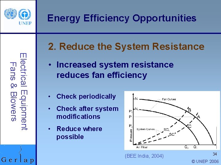 Energy Efficiency Opportunities 2. Reduce the System Resistance Electrical Equipment Fans & Blowers •