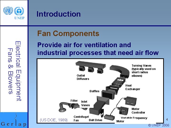 Introduction Fan Components Electrical Equipment Fans & Blowers Provide air for ventilation and industrial