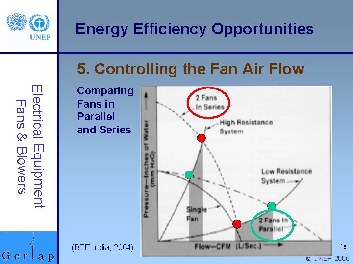 Energy Efficiency Opportunities 5. Controlling the Fan Air Flow Electrical Equipment Fans & Blowers