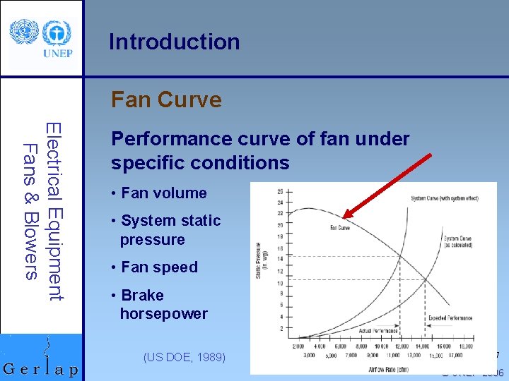 Introduction Fan Curve Electrical Equipment Fans & Blowers Performance curve of fan under specific