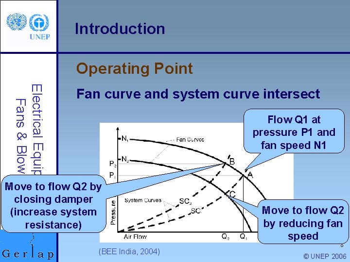 Introduction Operating Point Electrical Equipment Fans & Blowers Fan curve and system curve intersect