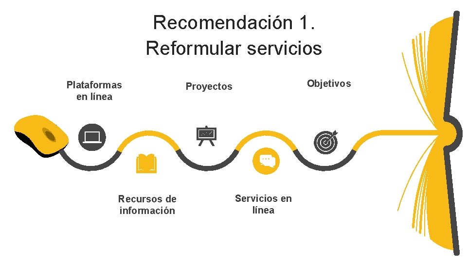 Recomendación 1. Reformular servicios Plataformas en línea Recursos de información Objetivos Proyectos Servicios en