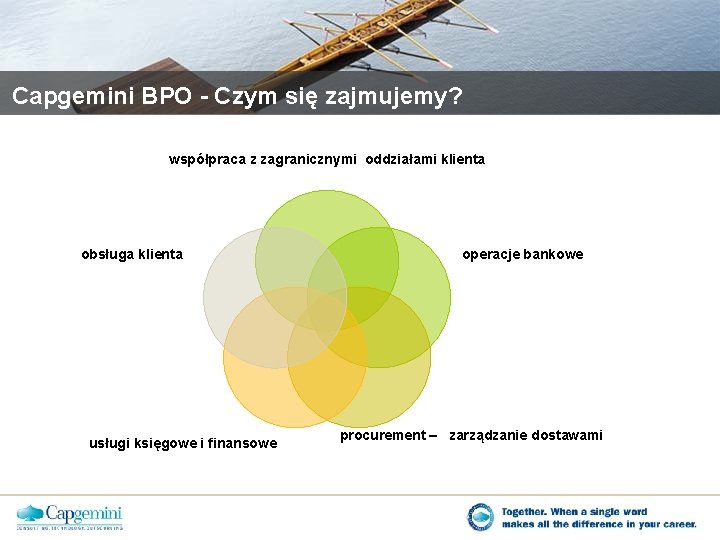 Capgemini BPO - Czym się zajmujemy? współpraca z zagranicznymi oddziałami klienta obsługa klienta usługi