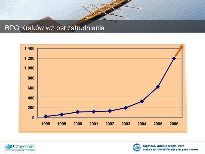 BPO Kraków wzrost zatrudnienia 