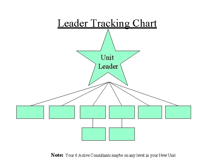 Leader Tracking Chart Unit Leader Note: Your 6 Active Consultants maybe on any level