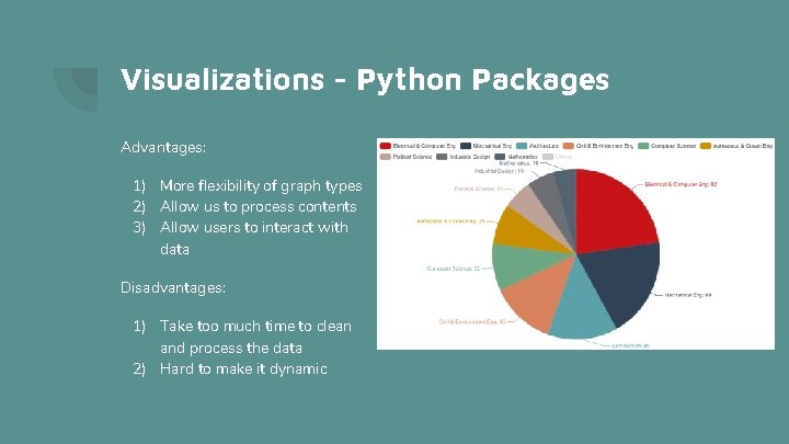 Visualizations - Python Packages Advantages: 1) More flexibility of graph types 2) Allow us