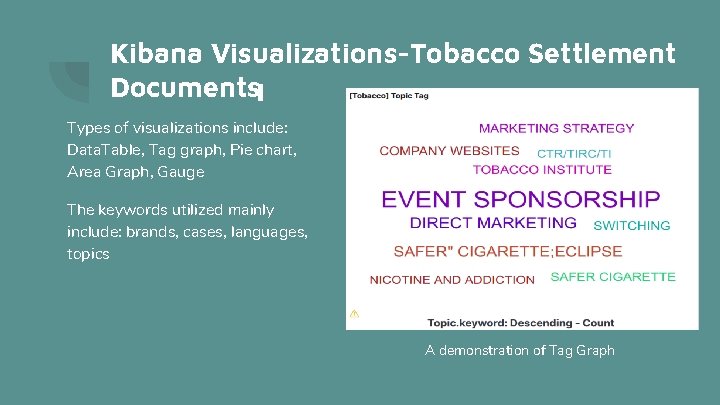 Kibana Visualizations-Tobacco Settlement Documents Types of visualizations include: Data. Table, Tag graph, Pie chart,