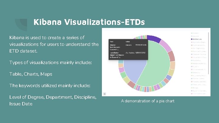 Kibana Visualizations-ETDs Kibana is used to create a series of visualizations for users to