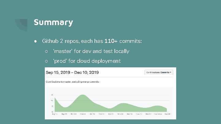 Summary ● Github 2 repos, each has 110+ commits: ○ ‘master’ for dev and