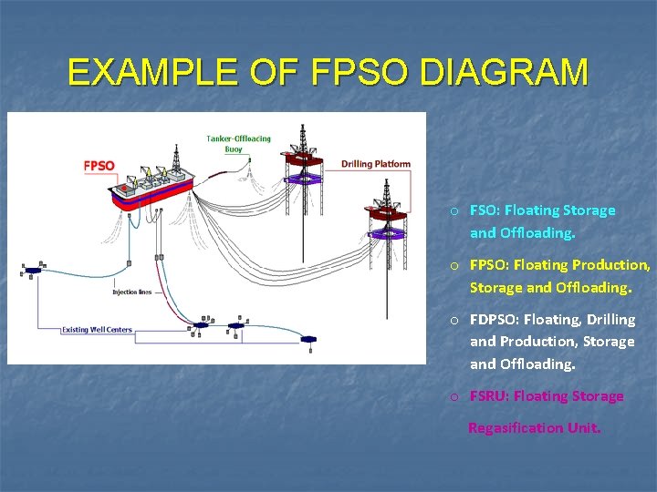 EXAMPLE OF FPSO DIAGRAM o FSO: Floating Storage and Offloading. o FPSO: Floating Production,