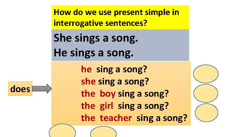 How do we use present simple in interrogative sentences? She sings a song. He